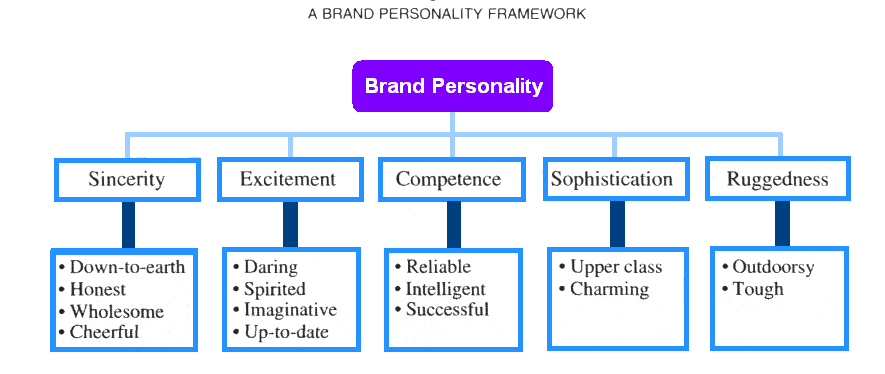 What is the brand personality of bmw #4